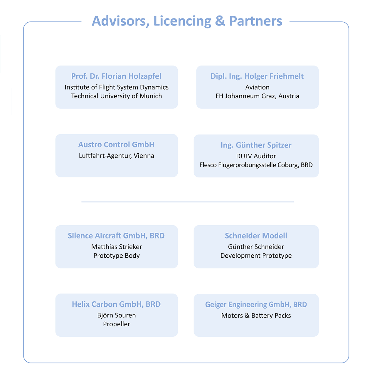 Advisors, Licensing, Partners
